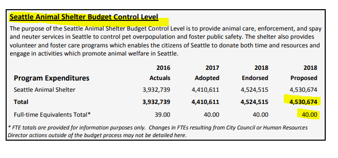 Animal Control Seattle